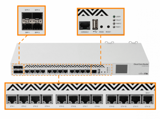 MIKROTIK CCR1036-12G-4S-EM 8GB Req-Cabl 36-1,2GHz 12-1000 4-SFP - Imagen 2